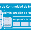  - evaluacion togaf, modelo capacidad