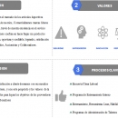  - mapa corriente valor, almacen