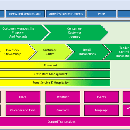  - evaluacion dama, simulacion