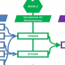  - optimiza tu negocio, sistema control almacen
