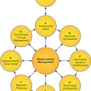  - servicios log&iacute;sticos, evaluacion frameworxs