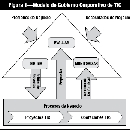  - plataforma, arquitectura empresarial