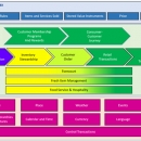  - evaluacion scor, simulacion